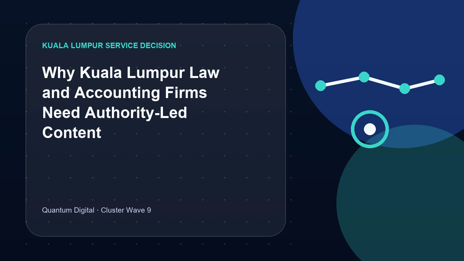 Illustrative decision graphic for Why Kuala Lumpur Law and Accounting Firms Need Authority-Led Content